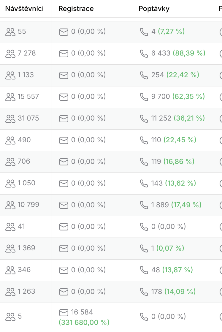 Statisíce měsíčně, desítky korun za kontakt